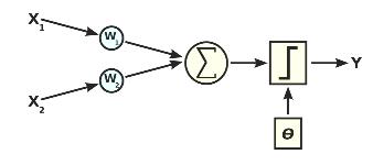 perceptron